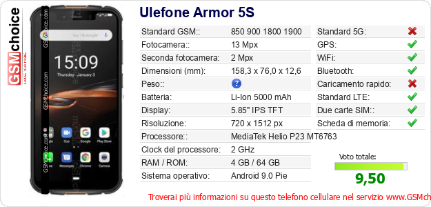 Ulefone Armor 5S Dati tecnici di telefono cellulare Ulefone Armor 5S Dati tecnici di telefono cellulare