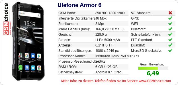 Ulefone Armor 6 technische Daten Ulefone Armor 6 technische Daten