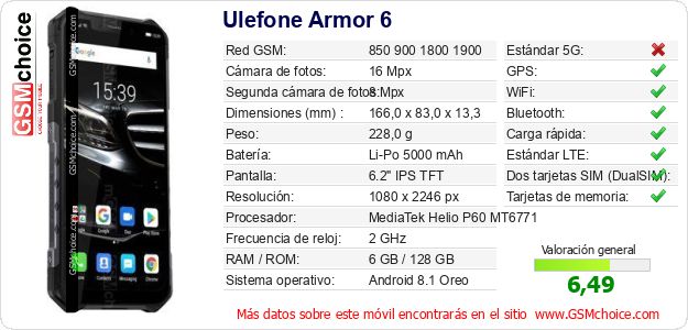 Ulefone Armor 6 Datos técnicos del móvil 