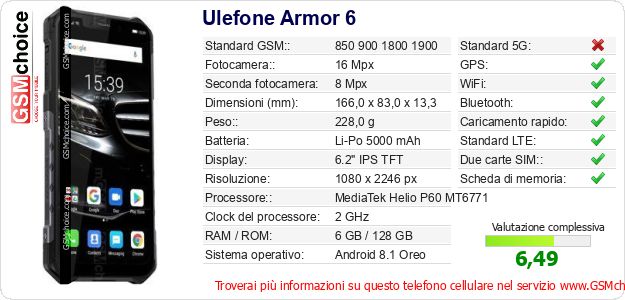 Ulefone Armor 6 Dati tecnici di telefono cellulare Ulefone Armor 6 Dati tecnici di telefono cellulare