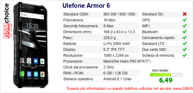 Ulefone Armor 6 Dati tecnici di telefono cellulare 