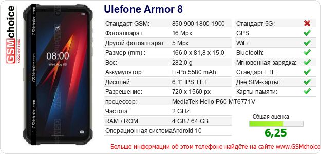 Ulefone Armor 8 Технические данные телефона Ulefone Armor 8 Технические данные телефона
