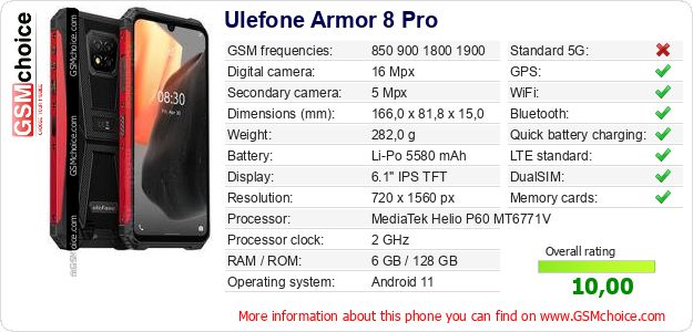 Ulefone Armor 8 Pro technical specifications Ulefone Armor 8 Pro technical specifications