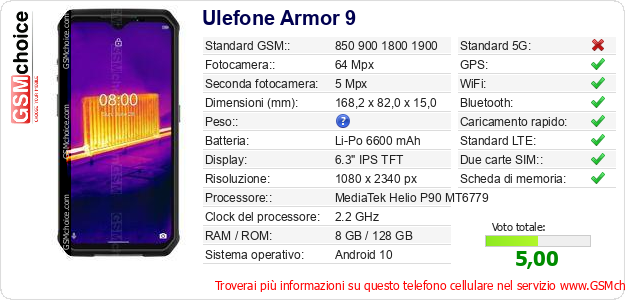Ulefone Armor 9 Dati tecnici di telefono cellulare 