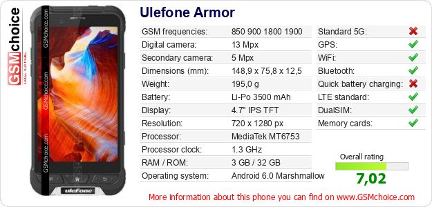 Ulefone Armor technical specifications Ulefone Armor technical specifications