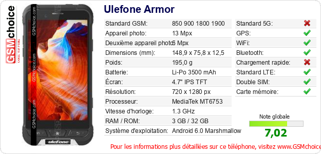 Ulefone Armor Fiche technique