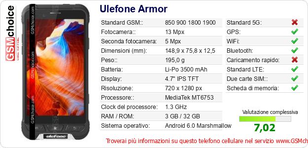 Ulefone Armor Dati tecnici di telefono cellulare 