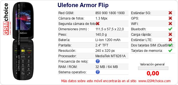 Ulefone Armor Flip Datos técnicos del móvil Ulefone Armor Flip Datos técnicos del móvil
