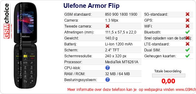 Ulefone Armor Flip Technische gegevens 