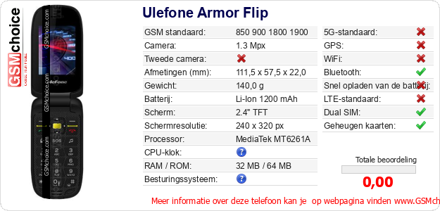Ulefone Armor Flip Technische gegevens 