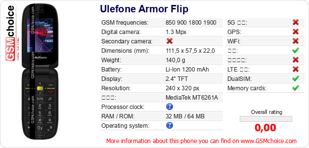 Ulefone Armor Flip 手机技术数据
