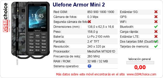 Ulefone Armor Mini 2 Datos técnicos del móvil 