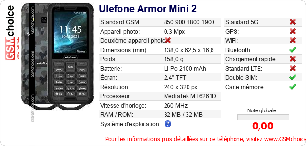 Ulefone Armor Mini 2 Fiche technique