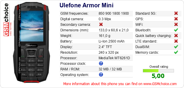Ulefone Armor Mini technical specifications Ulefone Armor Mini technical specifications