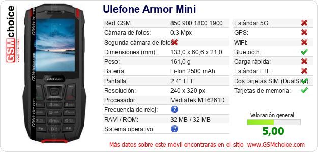 Ulefone Armor Mini Datos técnicos del móvil 