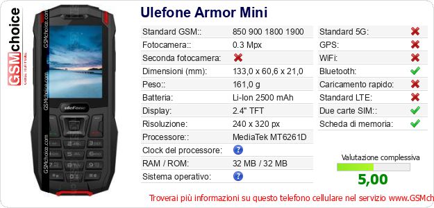 Ulefone Armor Mini Dati tecnici di telefono cellulare Ulefone Armor Mini Dati tecnici di telefono cellulare
