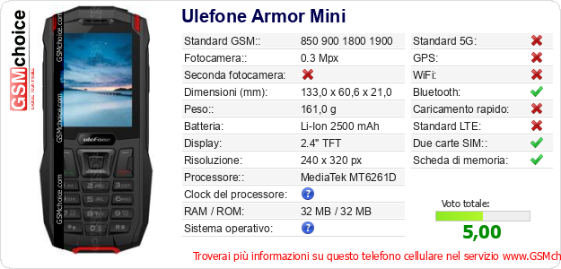 Ulefone Armor Mini Dati tecnici di telefono cellulare Ulefone Armor Mini Dati tecnici di telefono cellulare