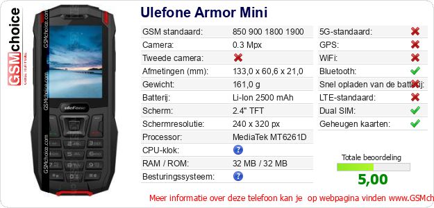 Ulefone Armor Mini Technische gegevens 