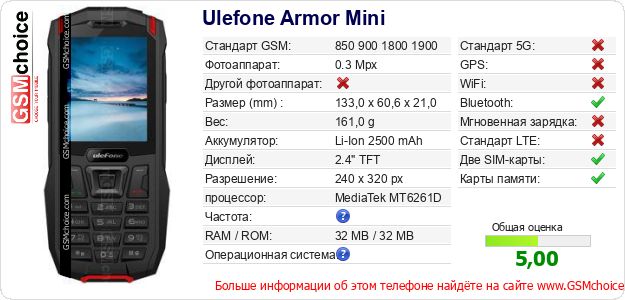 Ulefone Armor Mini Технические данные телефона Ulefone Armor Mini Технические данные телефона
