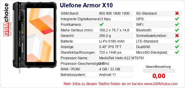 Ulefone Armor X10 technische Daten Ulefone Armor X10 technische Daten