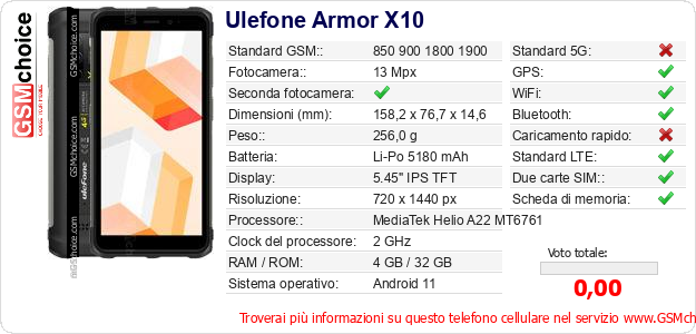 Ulefone Armor X10 Dati tecnici di telefono cellulare 