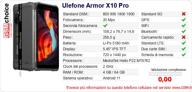 Ulefone Armor X10 Pro Dati tecnici di telefono cellulare 