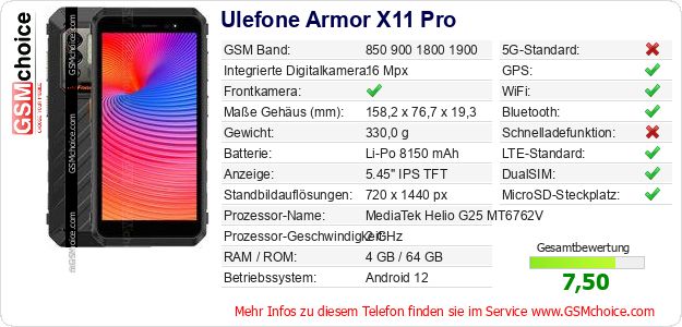 Ulefone Armor X11 Pro technische Daten Ulefone Armor X11 Pro technische Daten