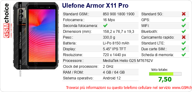 Ulefone Armor X11 Pro Dati tecnici di telefono cellulare 