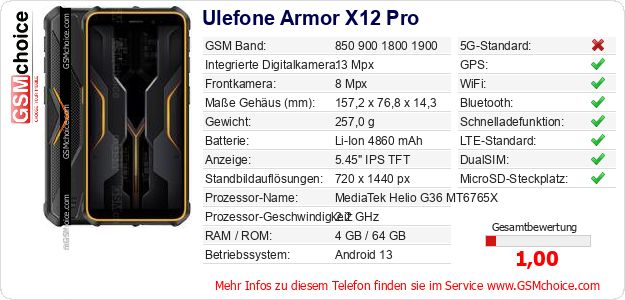 Ulefone Armor X12 Pro technische Daten Ulefone Armor X12 Pro technische Daten