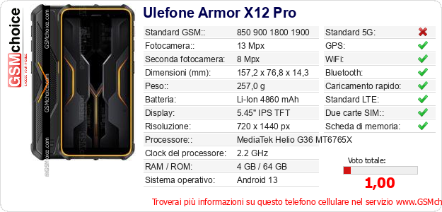 Ulefone Armor X12 Pro Dati tecnici di telefono cellulare 