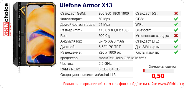 Ulefone Armor X13 Технические данные телефона Ulefone Armor X13 Технические данные телефона