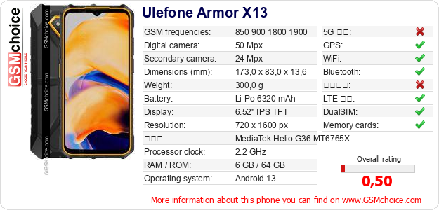 Ulefone Armor X13 手機技術數據