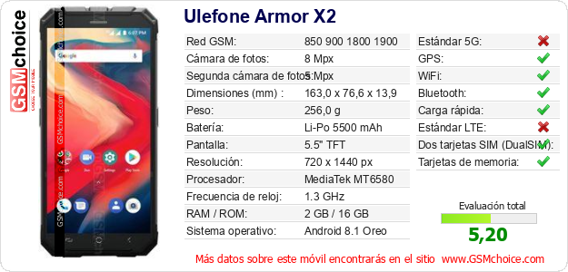 Ulefone Armor X2 Datos técnicos del móvil Ulefone Armor X2 Datos técnicos del móvil