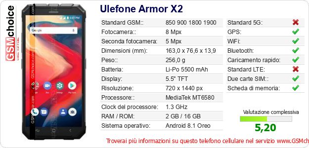 Ulefone Armor X2 Dati tecnici di telefono cellulare Ulefone Armor X2 Dati tecnici di telefono cellulare