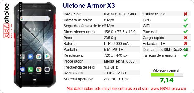 Ulefone Armor X3 Datos técnicos del móvil Ulefone Armor X3 Datos técnicos del móvil