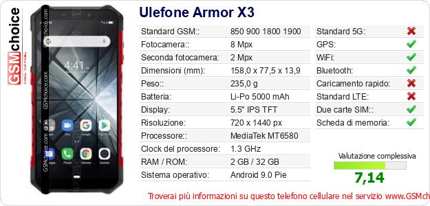 Ulefone Armor X3 Dati tecnici di telefono cellulare 