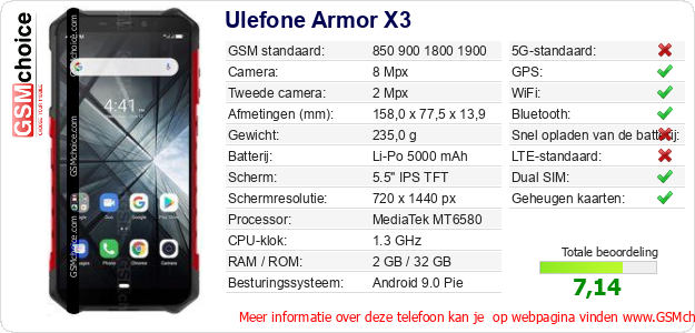 Ulefone Armor X3 Technische gegevens Ulefone Armor X3 Technische gegevens