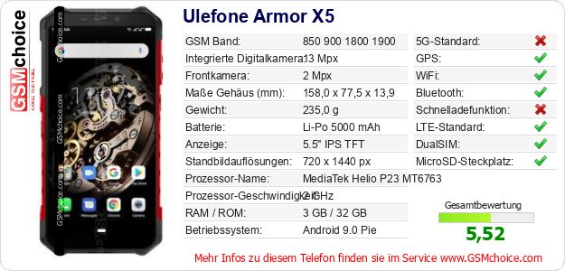 Ulefone Armor X5 technische Daten Ulefone Armor X5 technische Daten