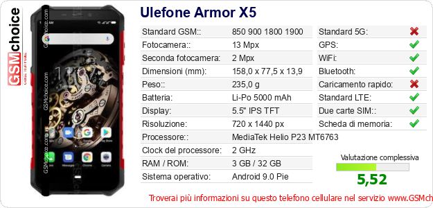Ulefone Armor X5 Dati tecnici di telefono cellulare Ulefone Armor X5 Dati tecnici di telefono cellulare