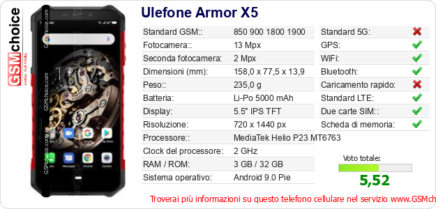 Ulefone Armor X5 Dati tecnici di telefono cellulare 