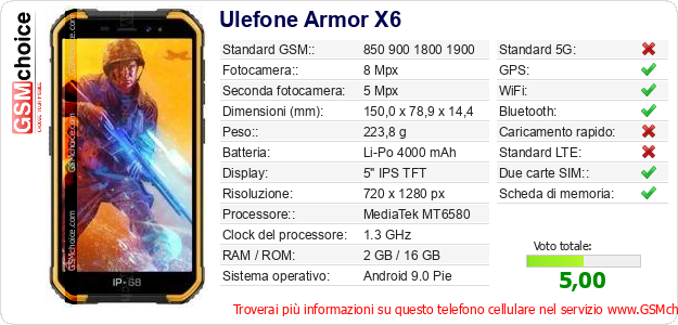 Ulefone Armor X6 Dati tecnici di telefono cellulare Ulefone Armor X6 Dati tecnici di telefono cellulare