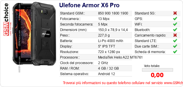 Ulefone Armor X6 Pro Dati tecnici di telefono cellulare 