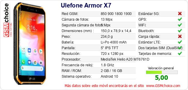 Ulefone Armor X7 Datos técnicos del móvil Ulefone Armor X7 Datos técnicos del móvil