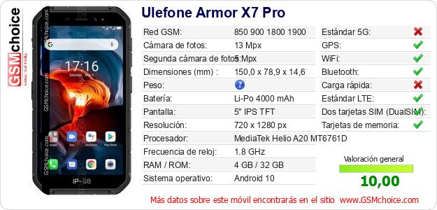 Ulefone Armor X7 Pro Datos técnicos del móvil Ulefone Armor X7 Pro Datos técnicos del móvil