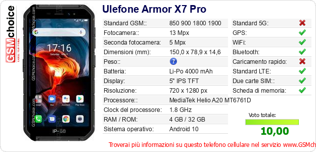 Ulefone Armor X7 Pro Dati tecnici di telefono cellulare 