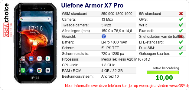 Ulefone Armor X7 Pro Technische gegevens Ulefone Armor X7 Pro Technische gegevens