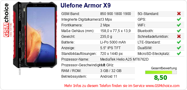 Ulefone Armor X9 technische Daten Ulefone Armor X9 technische Daten
