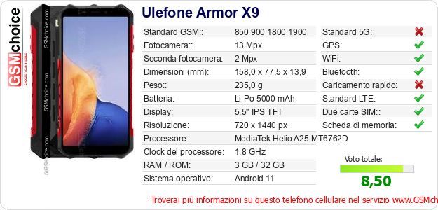 Ulefone Armor X9 Dati tecnici di telefono cellulare Ulefone Armor X9 Dati tecnici di telefono cellulare