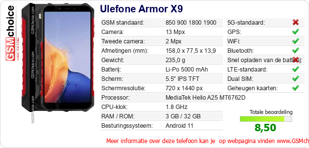 Ulefone Armor X9 Technische gegevens 