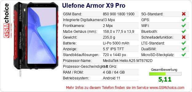 Ulefone Armor X9 Pro technische Daten Ulefone Armor X9 Pro technische Daten